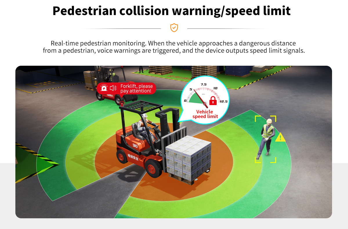 SF-420 Forklift AI Collision Warning System | WTSAFE