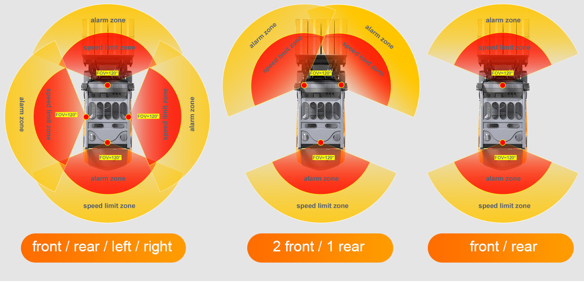 Forklift Collision Avoidance System | AI-Powered Proximity Detection | WTSAFE